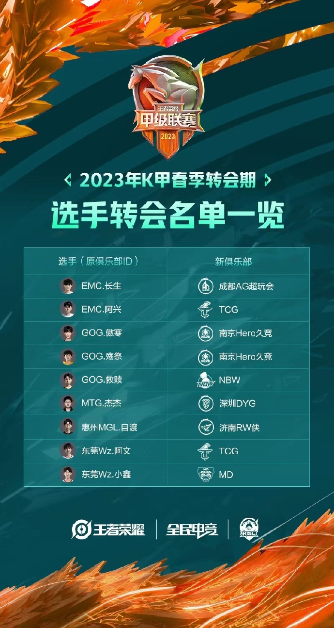关于太狠了！转会期迈阿密热火调整名单以备国王杯哈登在湖人比赛中突破纪录，风云突变深圳男篮加时末段队长鼓劲的信息